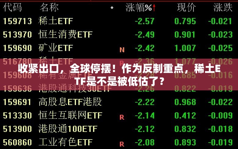 收紧出口，全球停摆！作为反制重点，稀土ETF是不是被低估了？