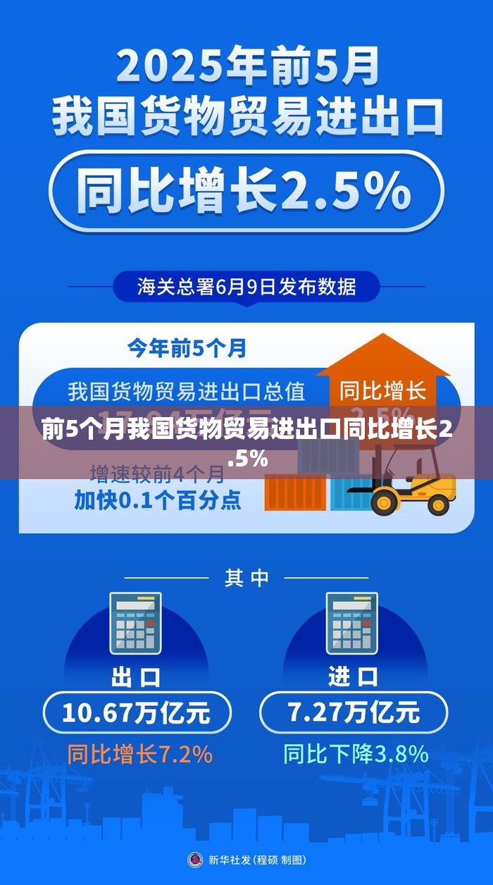前5个月我国货物贸易进出口同比增长2.5%