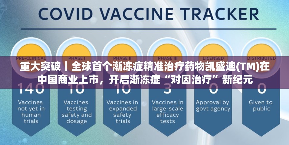 重大突破｜全球首个渐冻症精准治疗药物凯盛迪(TM)在中国商业上市，开启渐冻症“对因治疗”新纪元