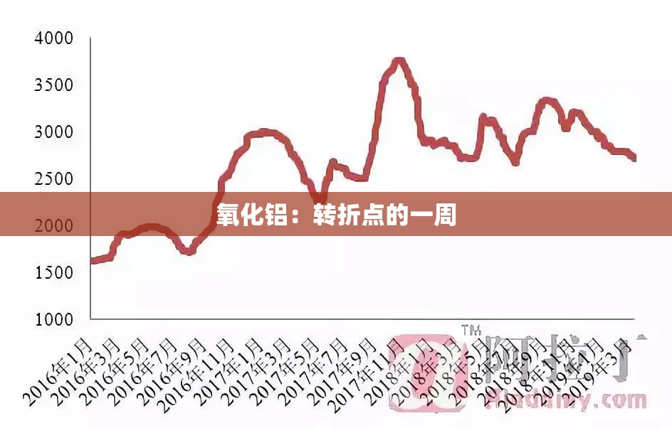 氧化铝：转折点的一周