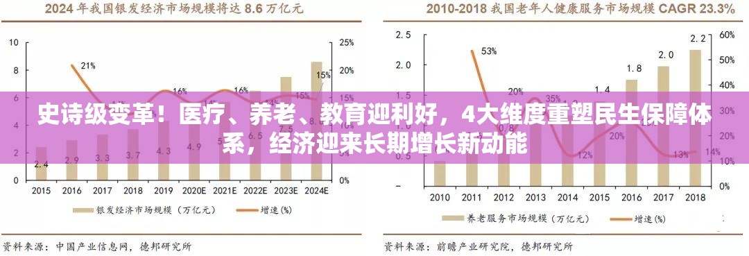 史诗级变革！医疗、养老、教育迎利好，4大维度重塑民生保障体系，经济迎来长期增长新动能
