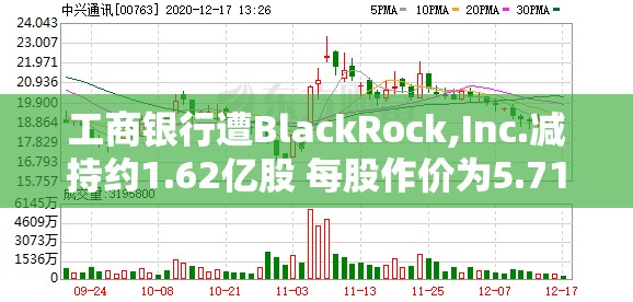 工商银行遭BlackRock,Inc.减持约1.62亿股 每股作价为5.714港元