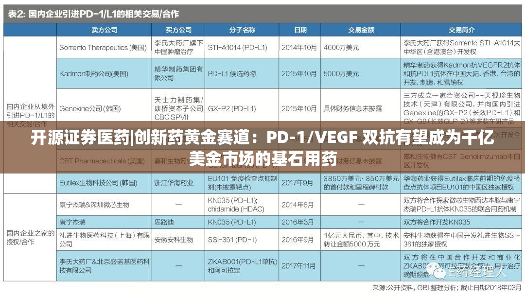 开源证券医药|创新药黄金赛道：PD-1/VEGF 双抗有望成为千亿美金市场的基石用药
