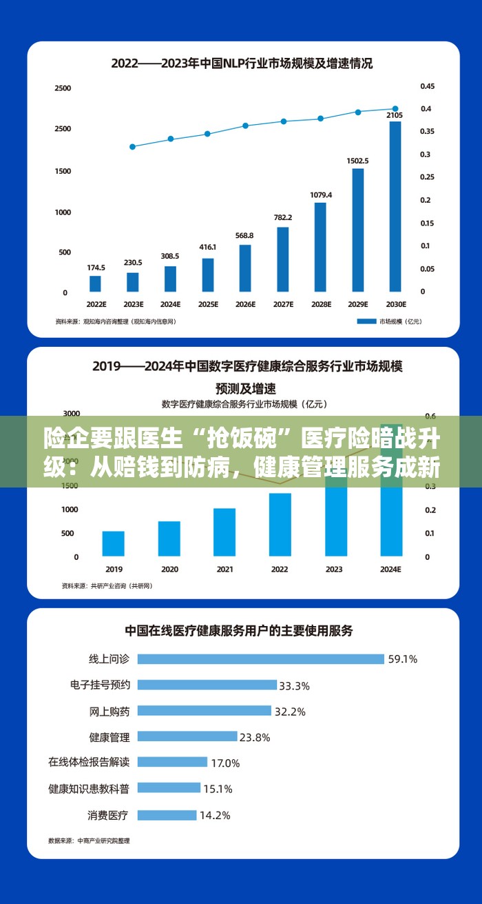 险企要跟医生“抢饭碗”医疗险暗战升级：从赔钱到防病，健康管理服务成新刚需！
