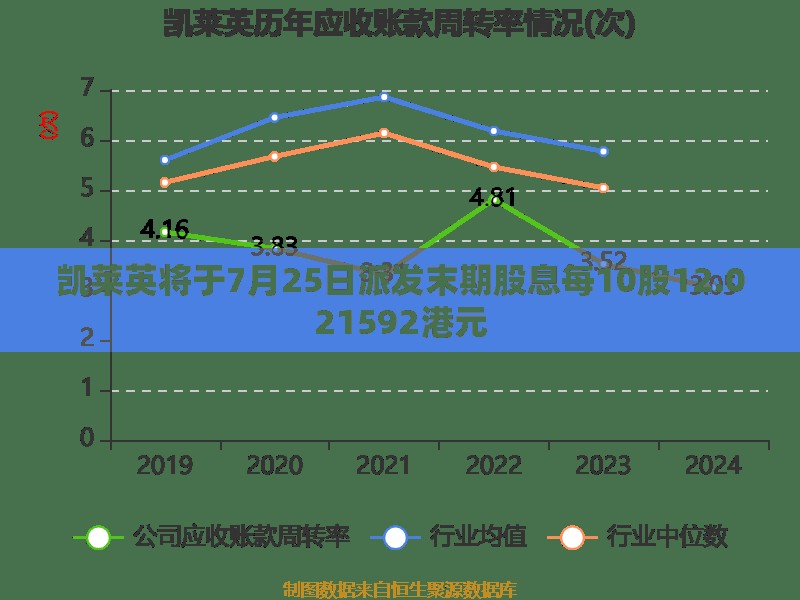 凯莱英将于7月25日派发末期股息每10股12.021592港元