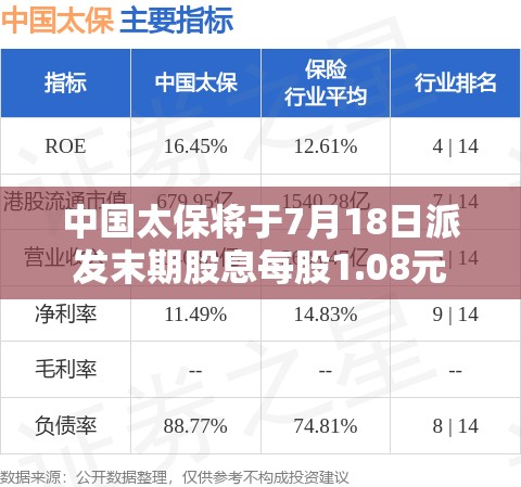 中国太保将于7月18日派发末期股息每股1.08元
