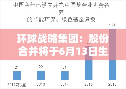 环球战略集团：股份合并将于6月13日生效