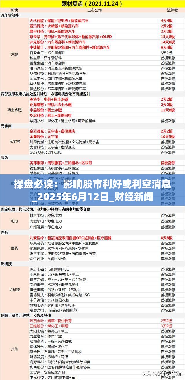 操盘必读：影响股市利好或利空消息_2025年6月12日_财经新闻