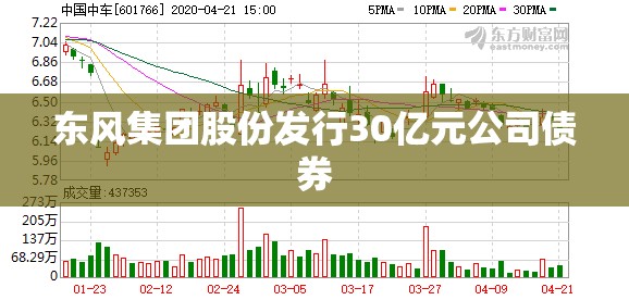 东风集团股份发行30亿元公司债券