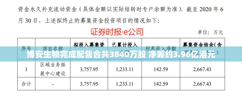 博安生物完成配售合共3840万股 净筹约3.96亿港元