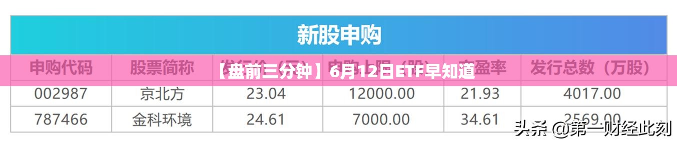 【盘前三分钟】6月12日ETF早知道
