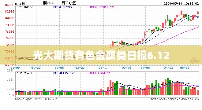光大期货有色金属类日报6.12