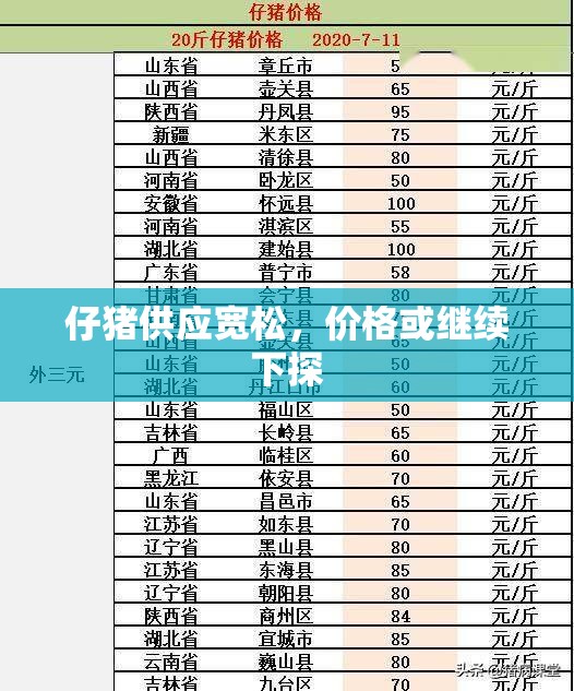 仔猪供应宽松，价格或继续下探