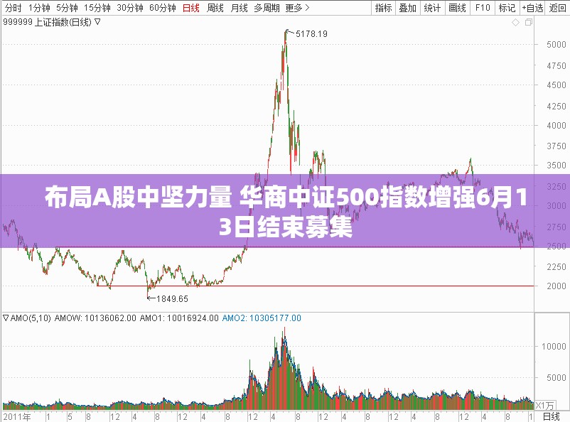 布局A股中坚力量 华商中证500指数增强6月13日结束募集